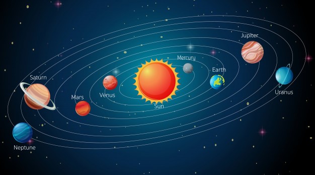 Mengenal Ciri Ciri Planet 8 Karakteristik Planet Dalam Tata Surya Sekolah Prestasi Global